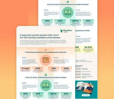 Infographic showing Taft-Hartley healthcare challenges, including long wait times, rising healthcare costs for union families and union health plan statistics affecting members and trustees.