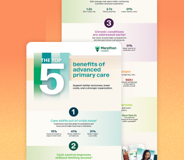 Infographic: Top 5 benefits of advanced primary care for employers.